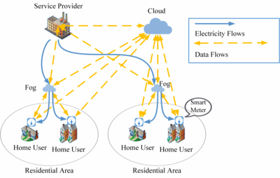 刘家男副研究员团队在智能电网领域TOP期刊发表高水平成果，推动网络科技技术开发新突破