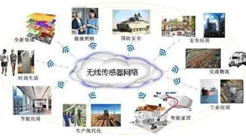 中国网络科技领域最具发展前景的传感器技术