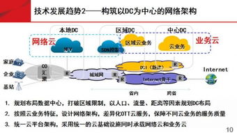 未来网络技术与广电领域的发展机遇 网络科技开发的新篇章