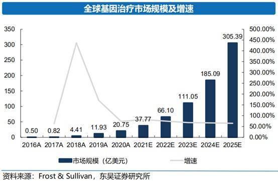 金斯瑞生物科技 01548 创新研发筑底加码 gct领域拉升价值曲线